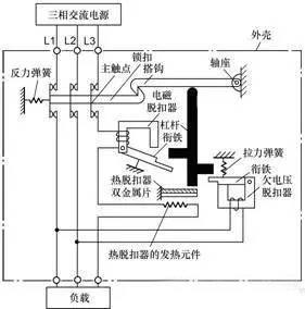 熔断器和断路器的性能比较