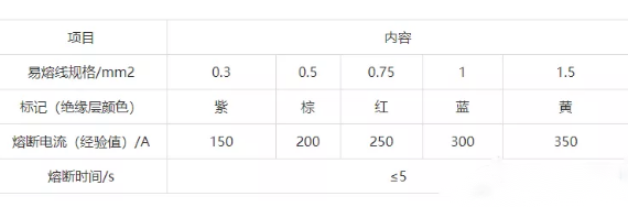 汽车线束线路的保护装置